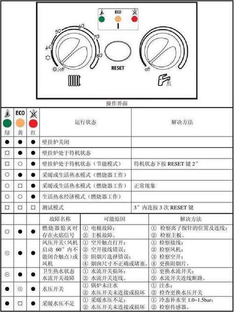 壁挂炉驱动电路故障