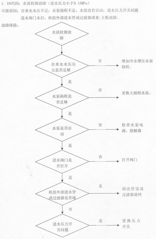 美的热泵热水器故障码t5