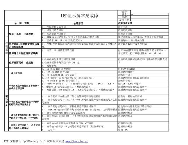 电视驱动屏故障分析