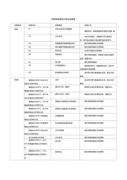 神州壁挂炉故障代码