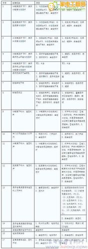 海尔冰箱功能简短故障