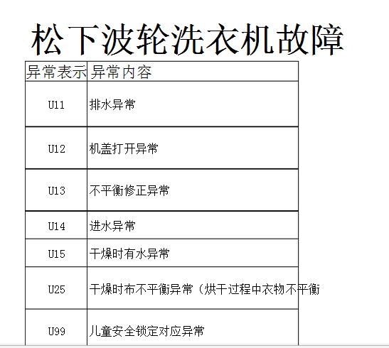 松下洗衣机故障码U14