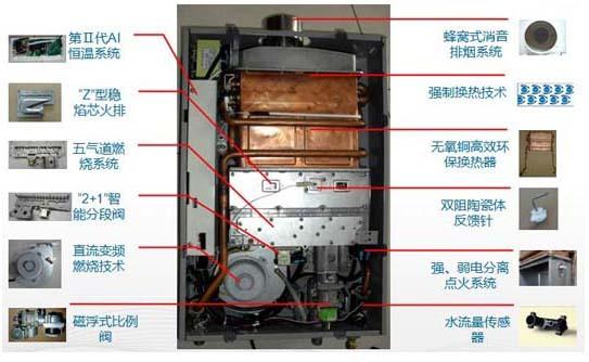 伊莱克斯热水器故障码e4