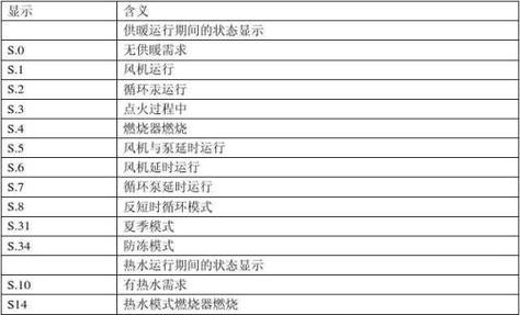 FAGOR壁挂炉故障码