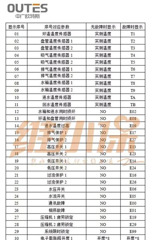 燃气热水器c2故障码