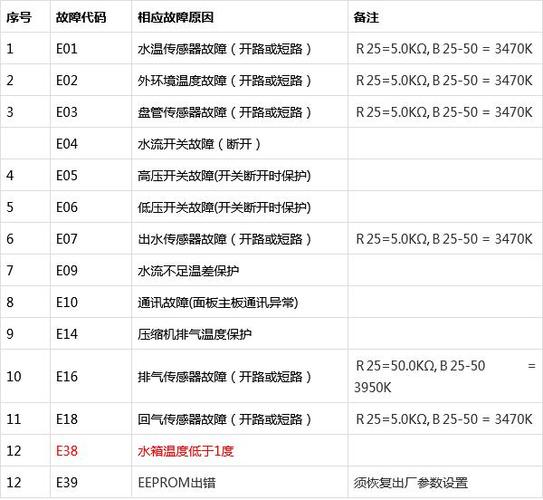 空气能热水器05e故障码