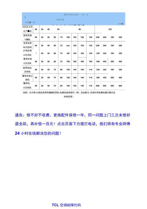 tcl电视出现故障代码