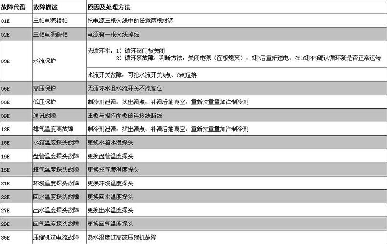 法迪欧燃气热水器故障码