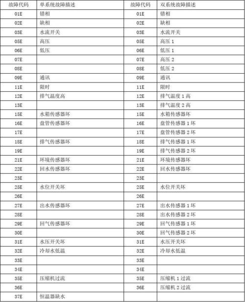 空气源热水器故障码e12