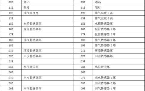 华凌空气能热水器出现PA故障码，该如何处理？