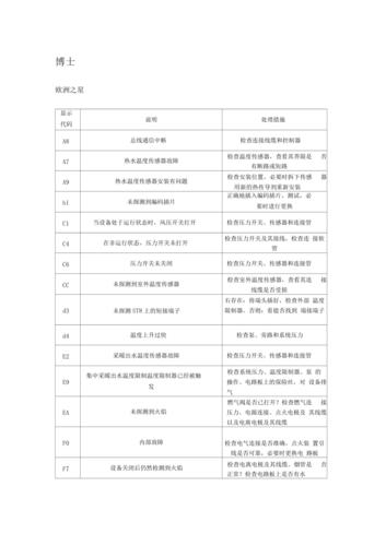 kitura壁挂炉故障代码