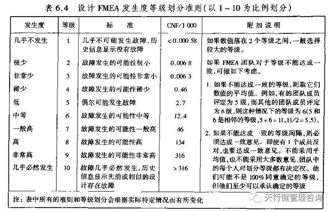 电视故障模式分析图片