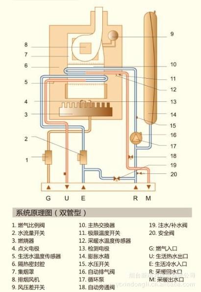 壁挂炉ef故障处理