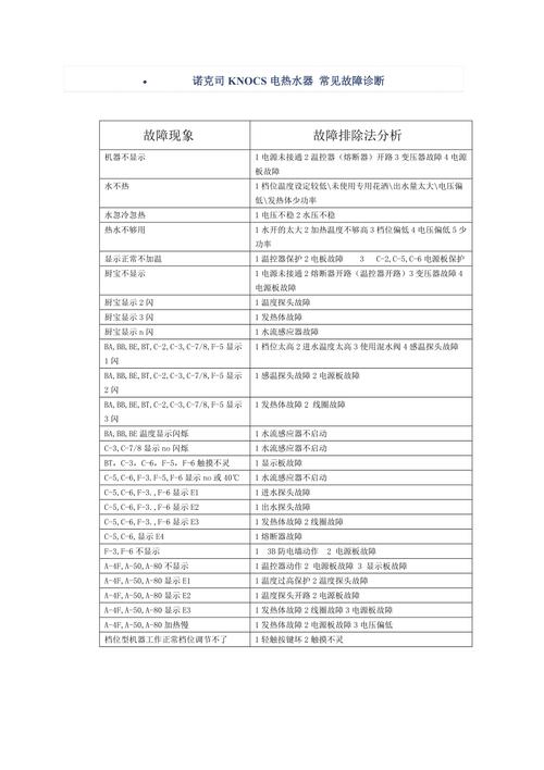 电热水器故障码c2