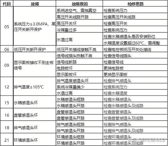 空气能热水器05e故障码