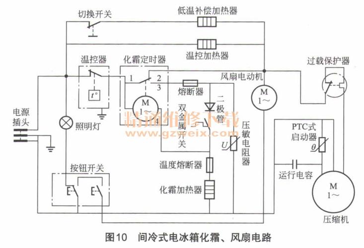 风冷冰箱故障分析