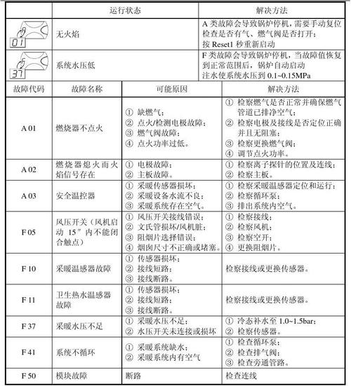 法罗拉壁挂炉故障