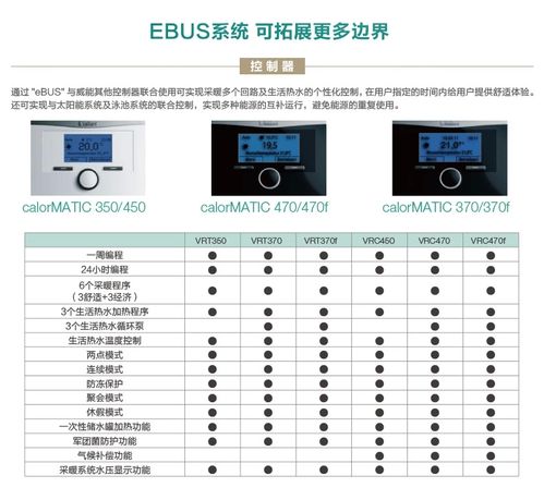 unical壁挂炉故障南京