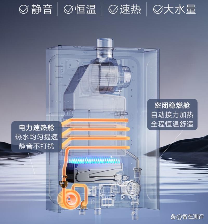 云米热水器e1故障码