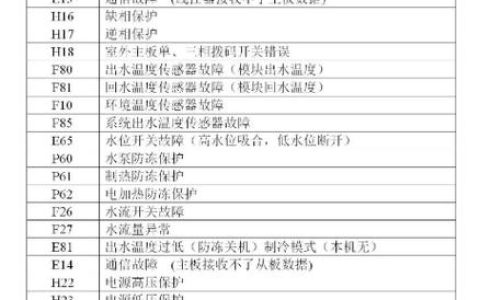 空气能热水器显示C7故障码，这通常意味着什么问题？