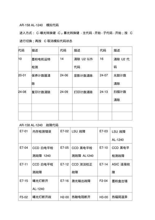 夏普电视清楚故障代码