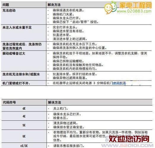 壁挂炉风压通道故障