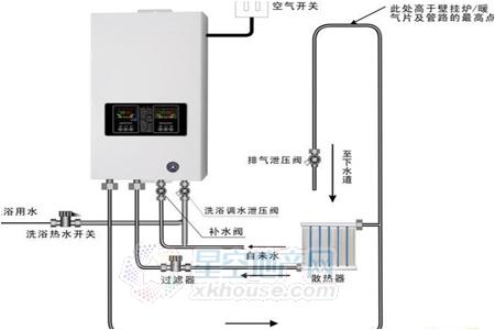 故障壁挂炉水压范围