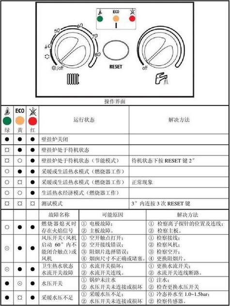 博世壁挂炉故障码