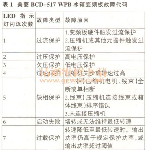 冰箱故障代码解除