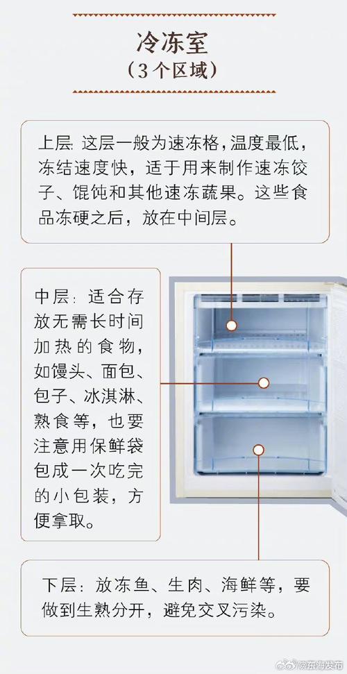 冰箱erff故障断电后故障码消失