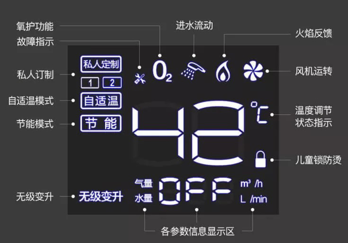 半球燃气热水器出故障码eb