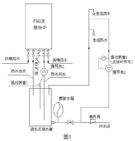 壁挂炉电路故障分析