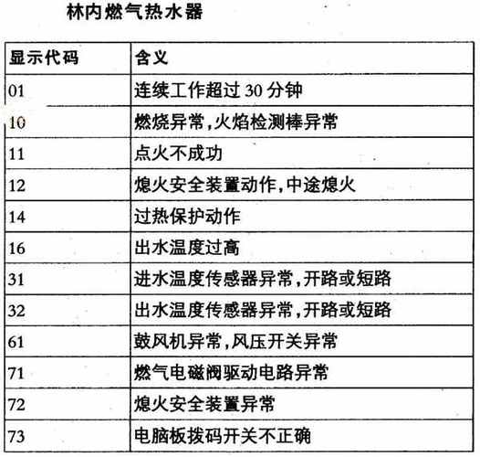 林内燃气热水器故障码50