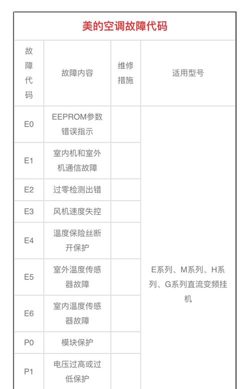 美的冰箱出故障码