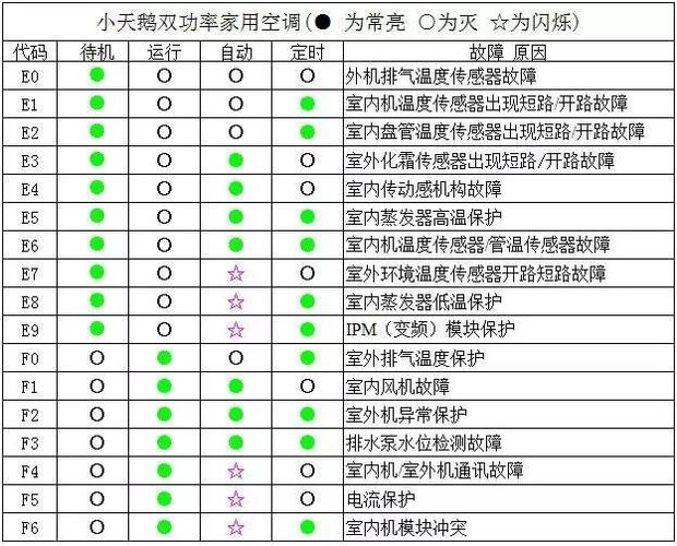 小天鹅热水器E11故障码