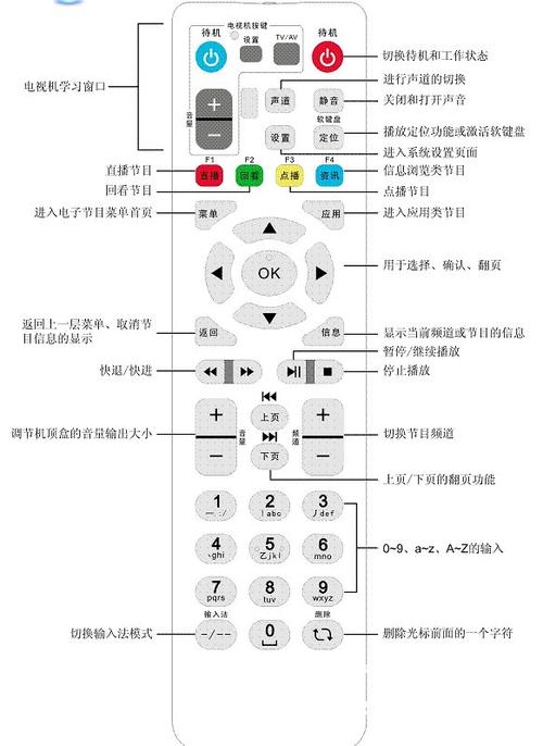 电视故障合集怎么解除