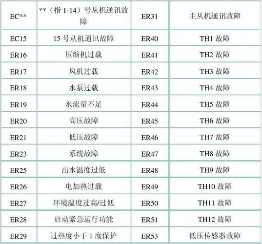 公寓电视故障代码查询