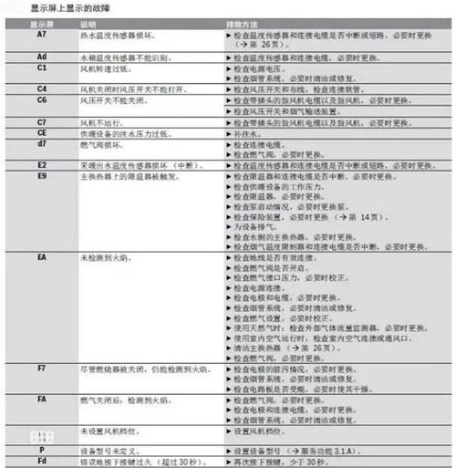 bosch壁挂炉故障码