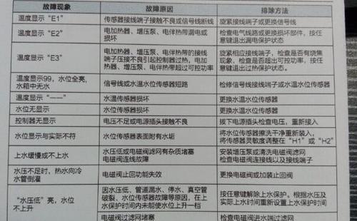 热水器故障码11处理方法