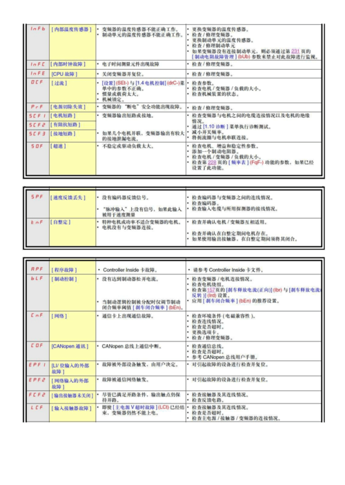 施耐德壁挂炉故障码