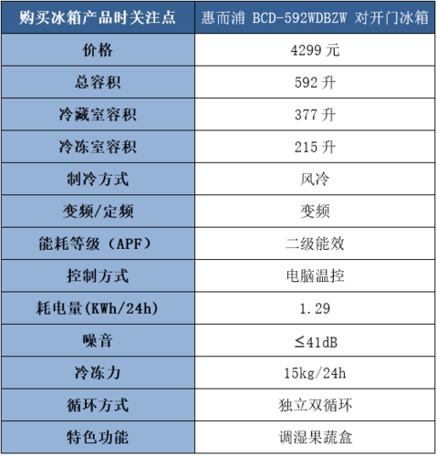 冰箱性能故障和意外故障的区别