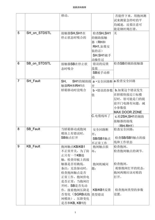 移动电视故障代码1301