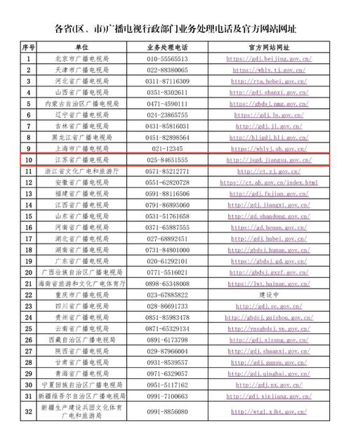 太原电视故障投诉电话