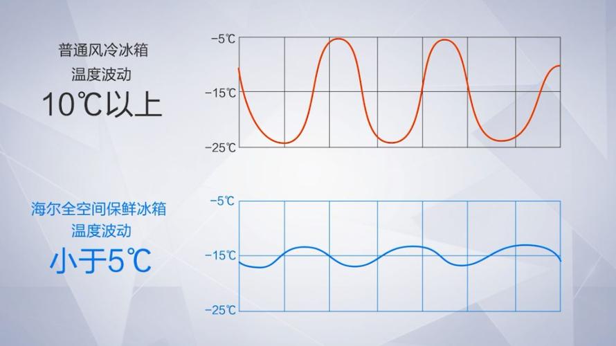 冰箱提示化霜故障