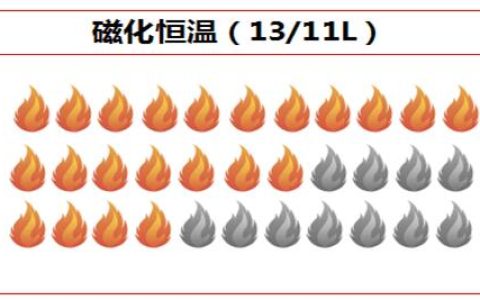 方太热水器显示故障码W和火焰问题，我该如何解决？