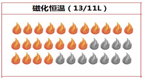 方太热水器故障码w和火焰