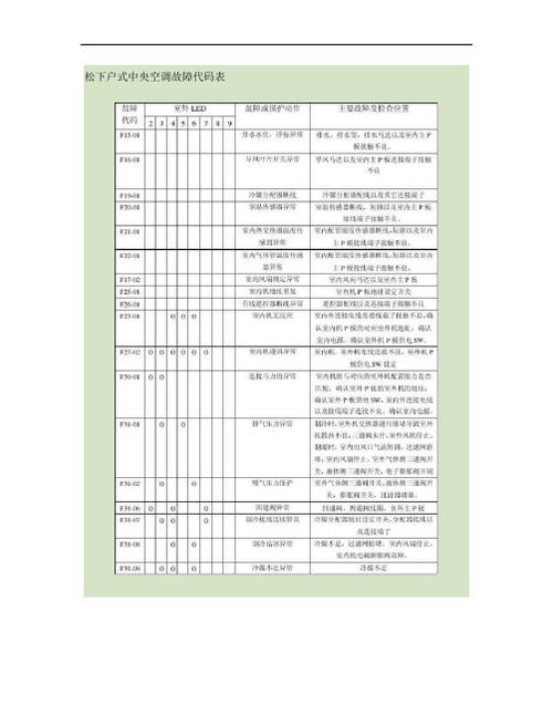 松下冰箱故障代码c