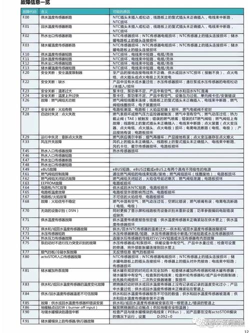 壁挂炉故障码98