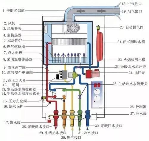 壁挂炉烟筒安装故障