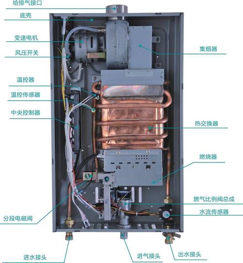 欧意热水器故障码e0